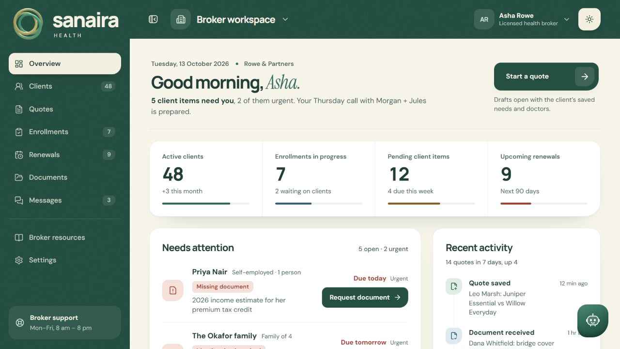 Sanaira Coverage Workspace dashboard preview